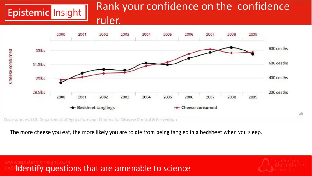 rank your confidence on the confidence ruler 1