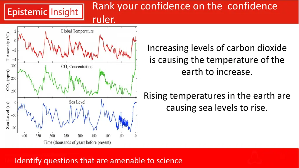 rank your confidence on the confidence ruler