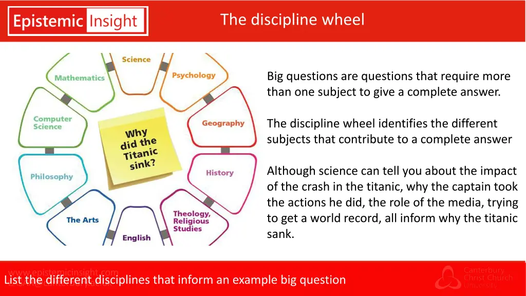 the discipline wheel