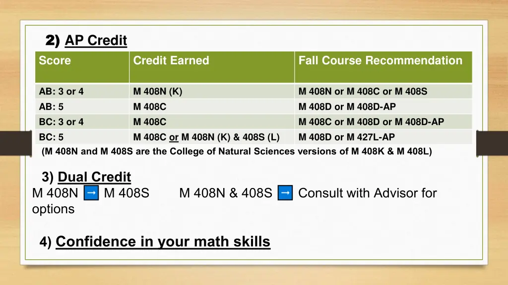 2 2 ap credit score