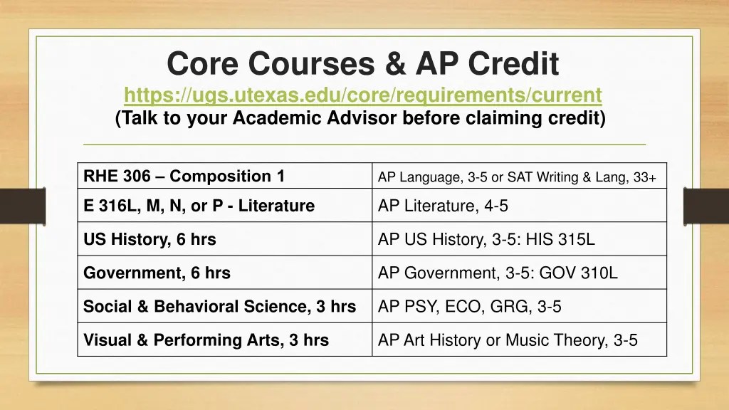 core courses ap credit https ugs utexas edu core