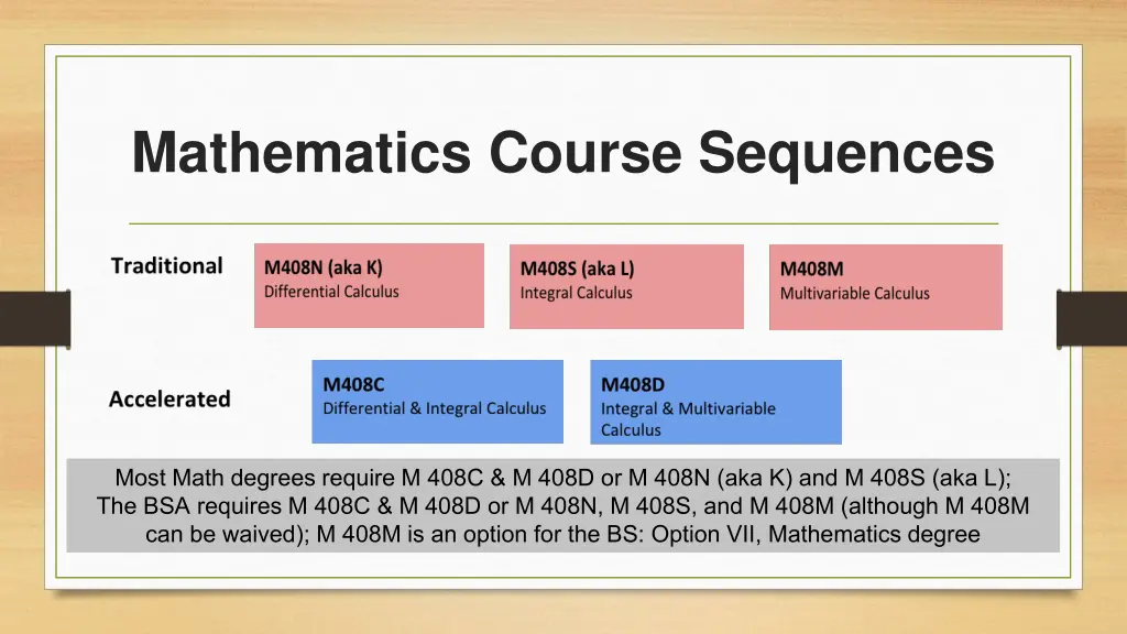 mathematics course sequences