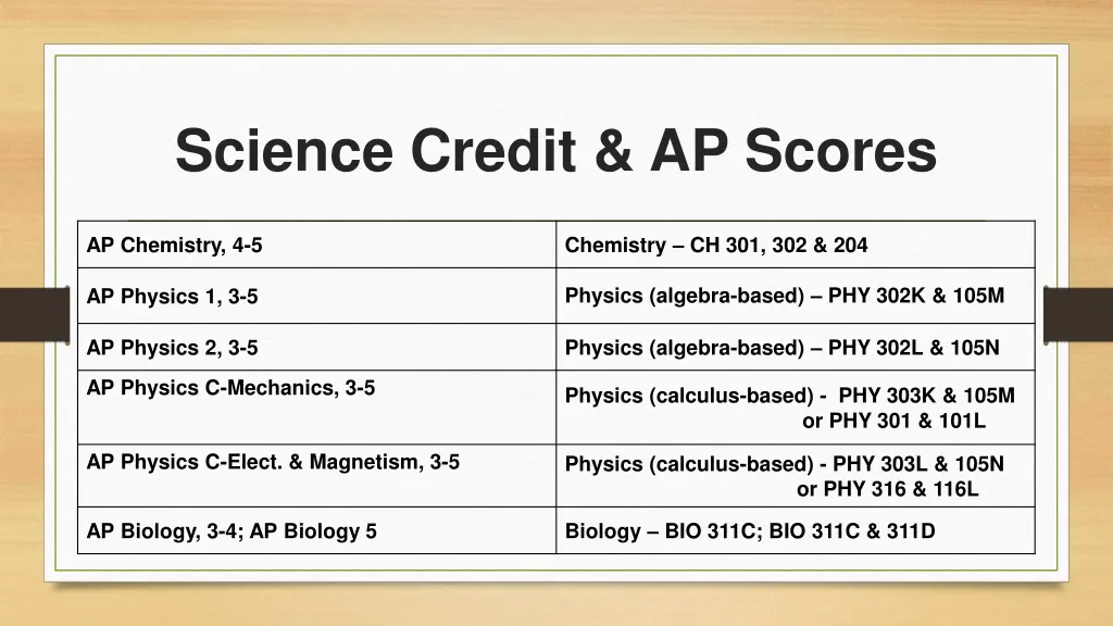 science credit ap scores