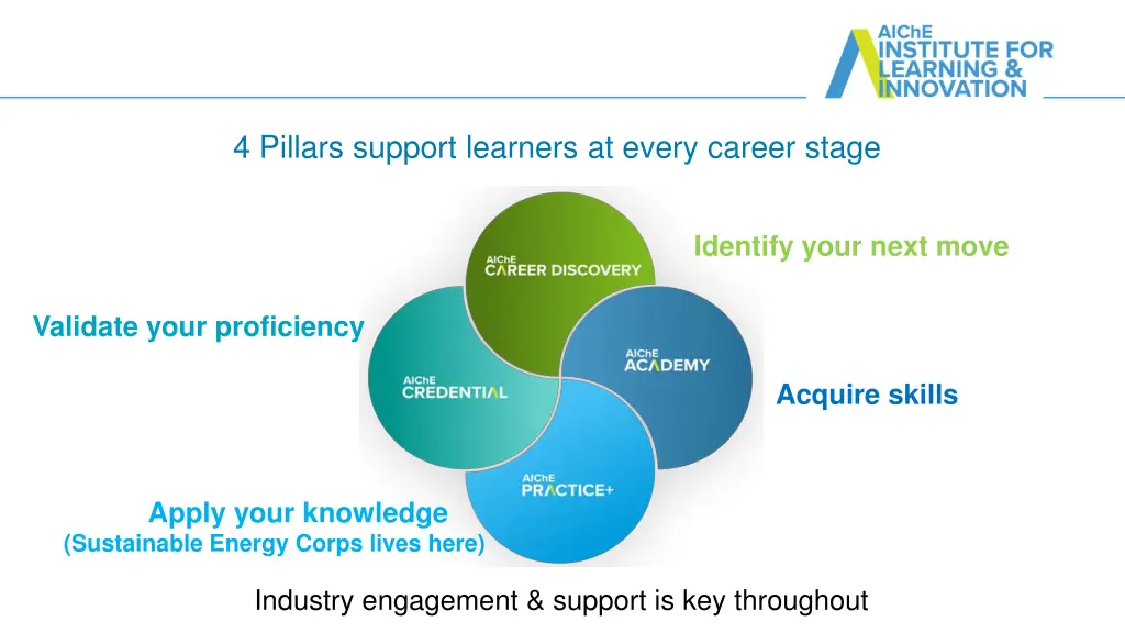 4 pillars support learners at every career stage