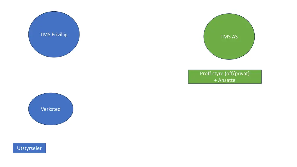 tms frivillig 1