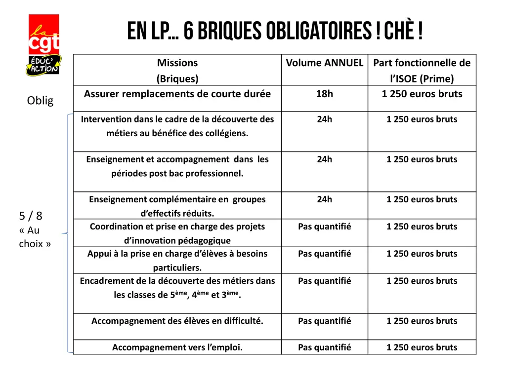 missions briques