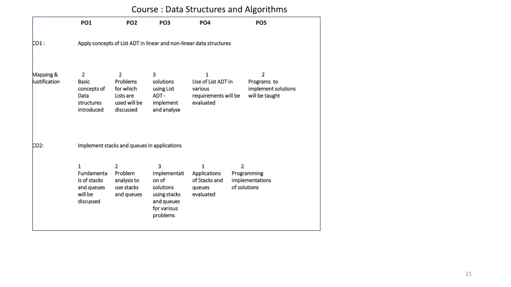 course data structures and algorithms