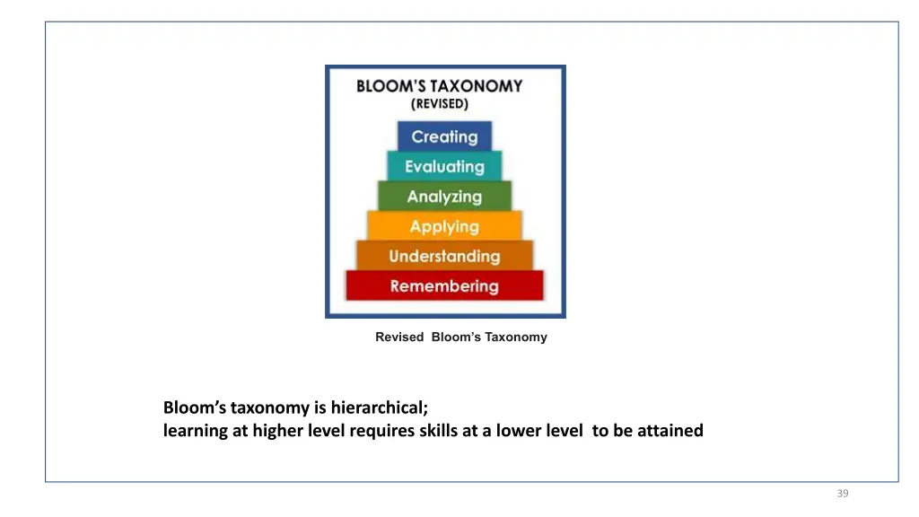 revised bloom s taxonomy