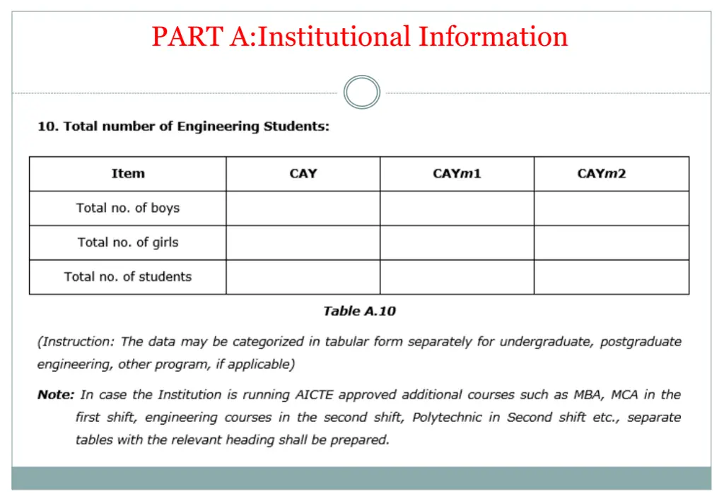 part a institutional information 5