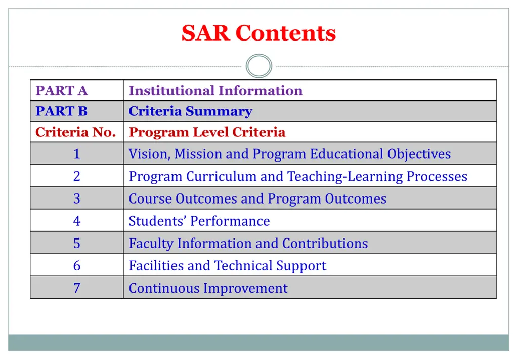 sar contents