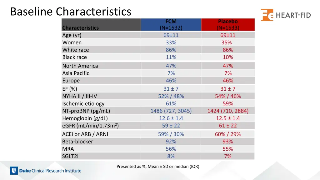 baseline characteristics