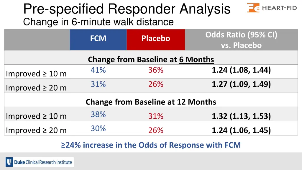 pre specified responder analysis change