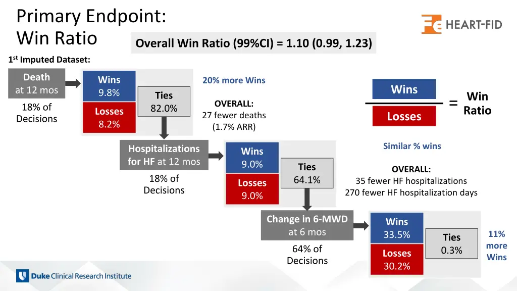 primary endpoint win ratio