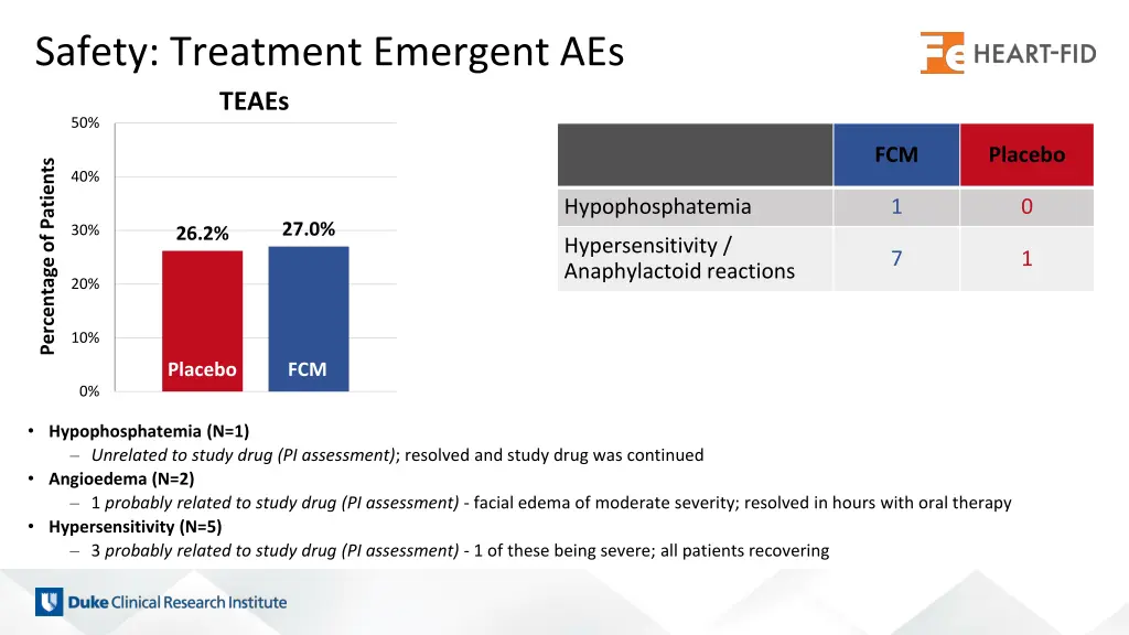 safety treatment emergent aes teaes