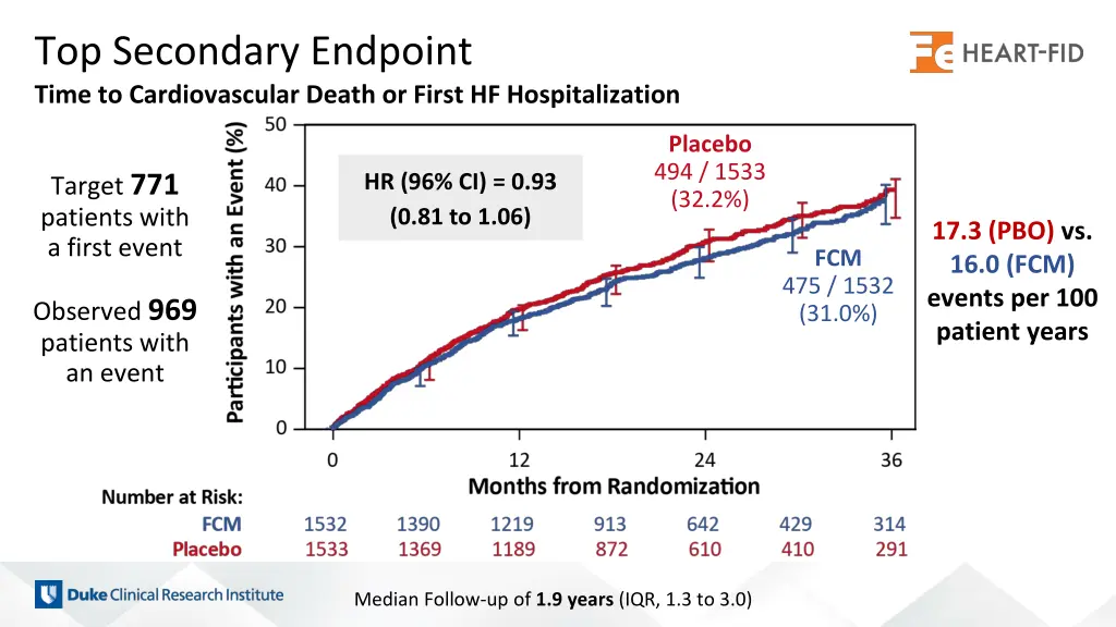 top secondary endpoint time to cardiovascular