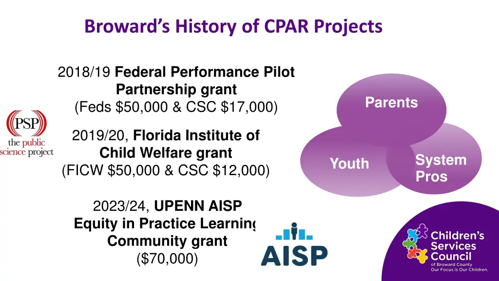 broward s history of cpar projects