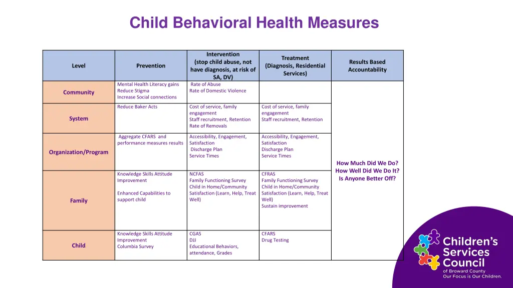 child behavioral health measures