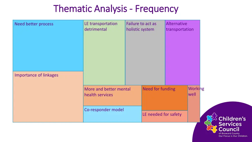 thematic analysis thematic analysis frequency