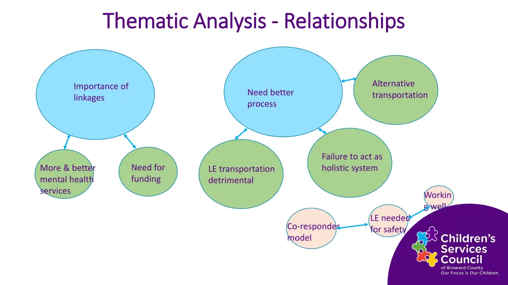 thematic analysis thematic analysis relationships