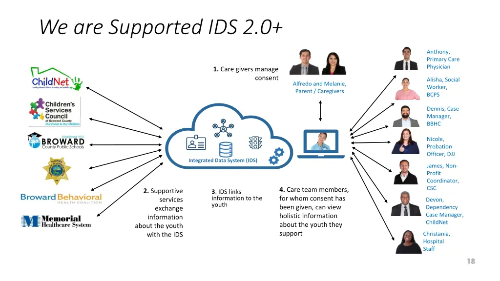 we are supported ids 2 0