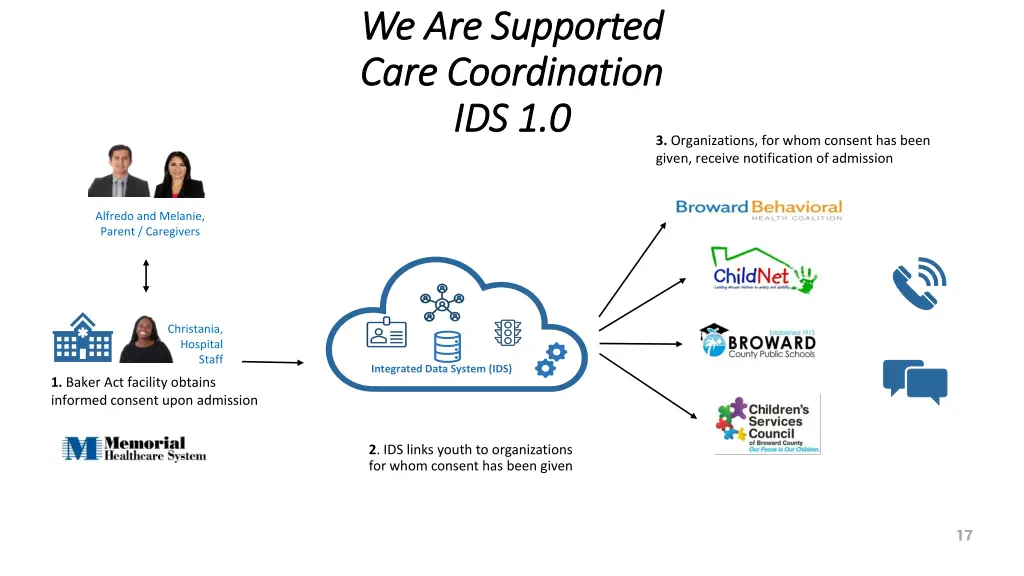 we are supported we are supported care