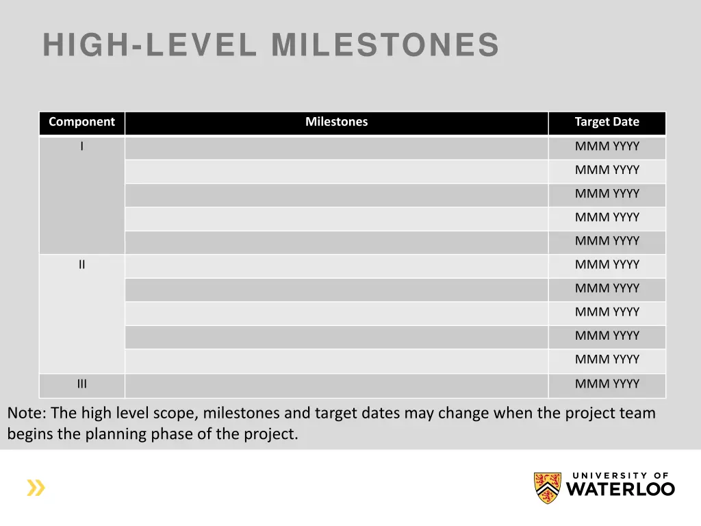 high level milestones