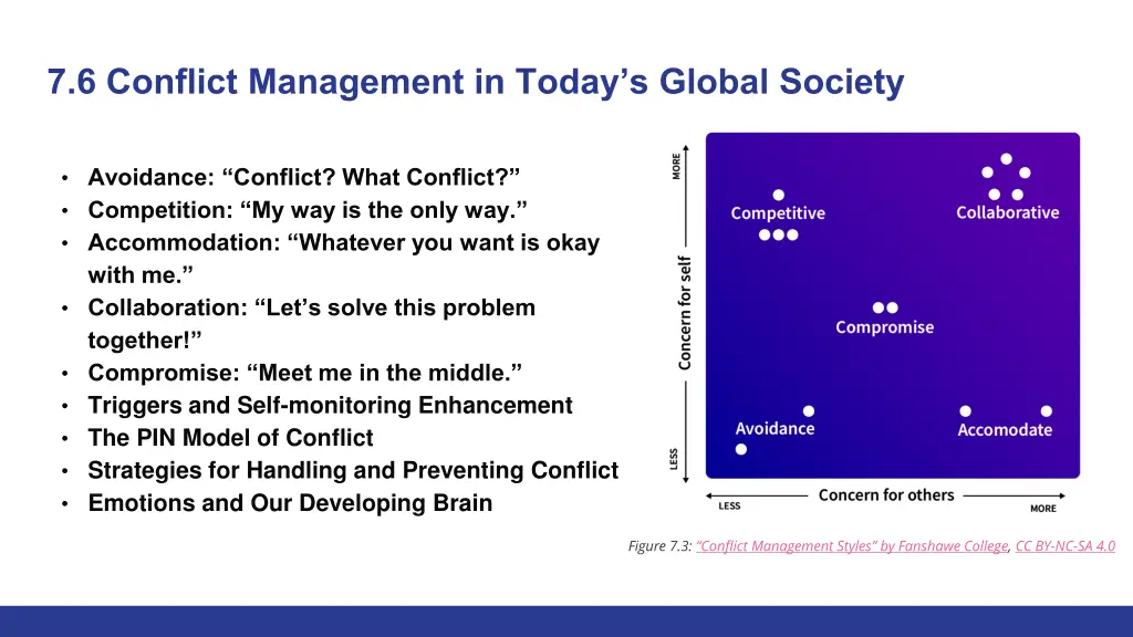 7 6 conflict management in today s global society