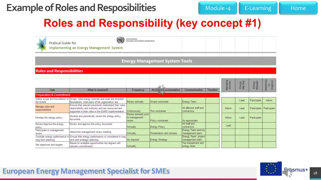 example of roles and resposibilities