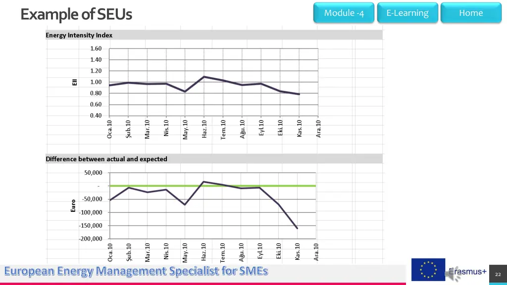 example of seus 1