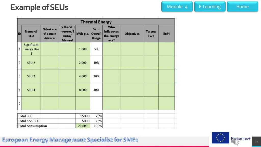 example of seus