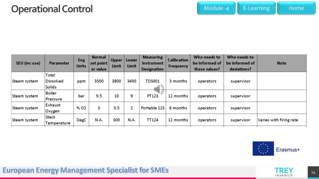 operational control 1