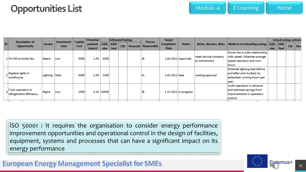 opportunities list