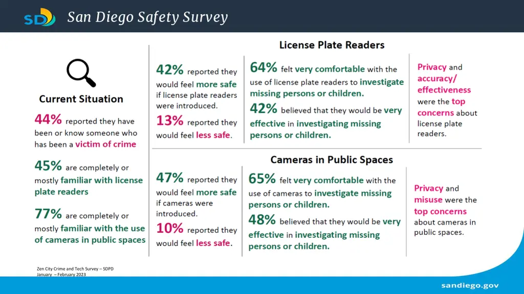 san diego safety survey