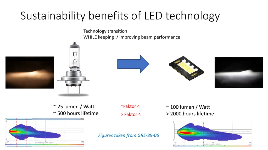 sustainability benefits of led technology