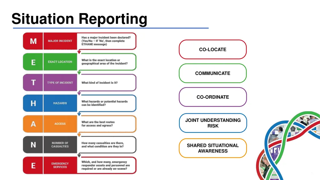 situation reporting