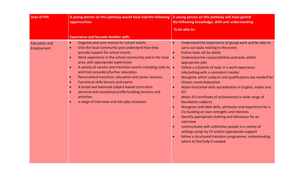 area of pfa 1