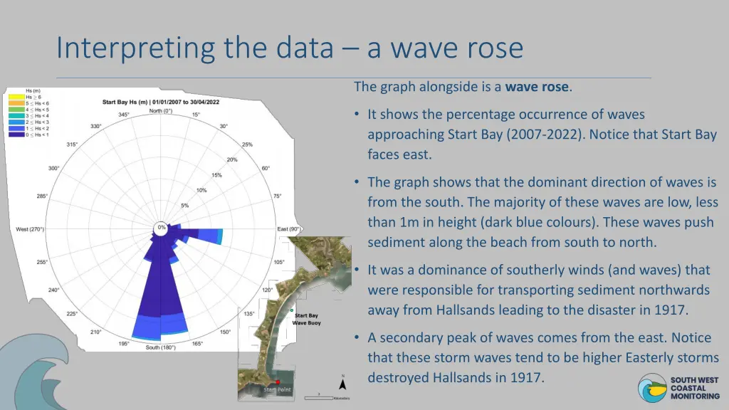 interpreting the data a wave rose