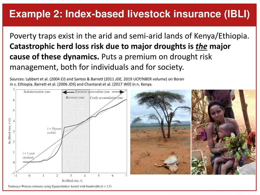 example 2 index based livestock insurance ibli