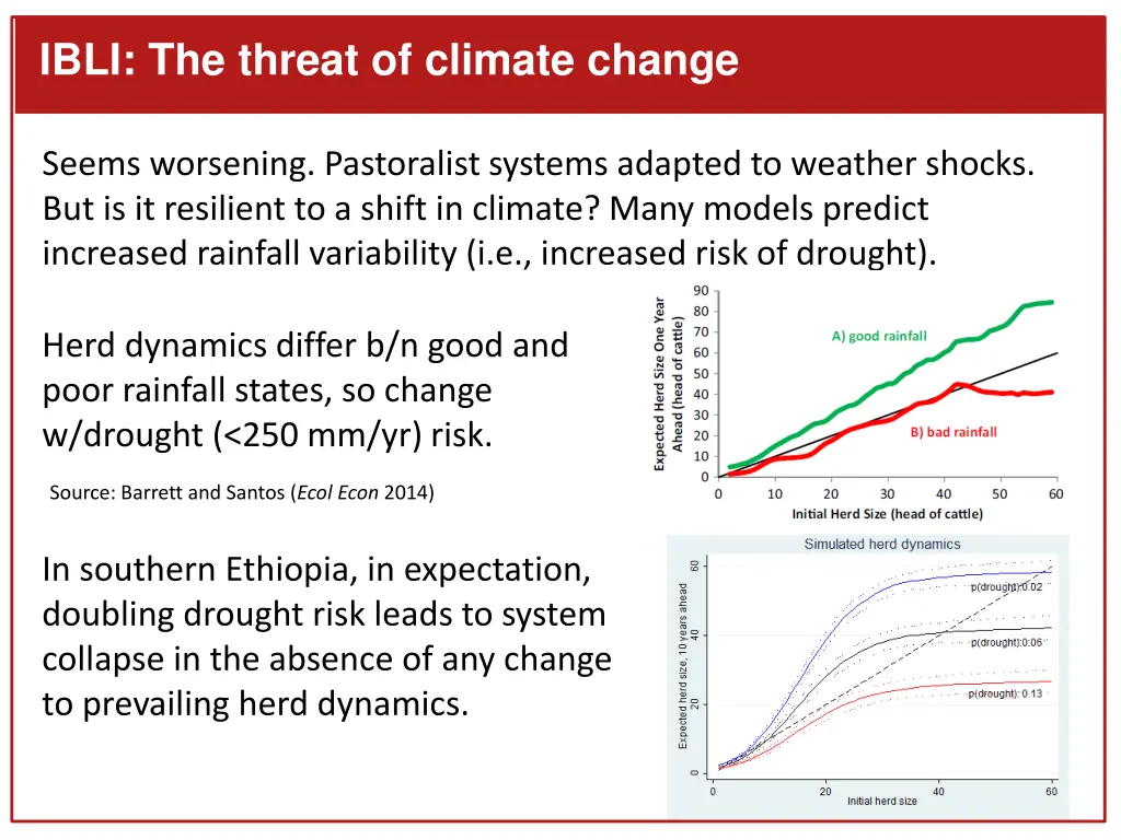 ibli the threat of climate change