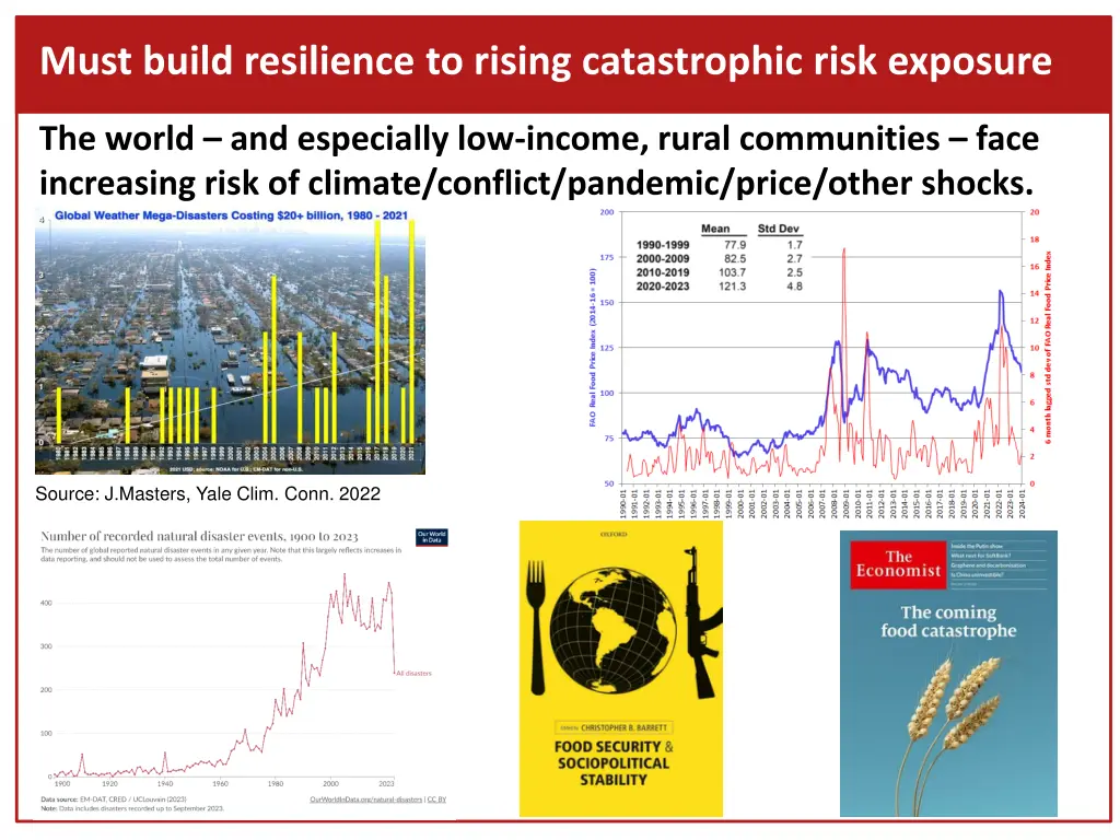 must build resilience to rising catastrophic risk