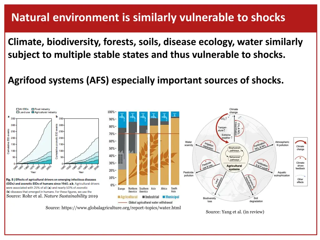 natural environment is similarly vulnerable