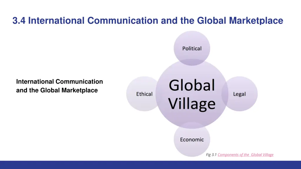 3 4 international communication and the global