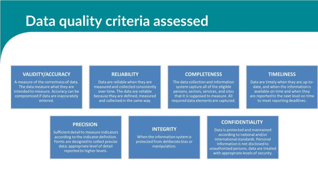 data quality criteria assessed