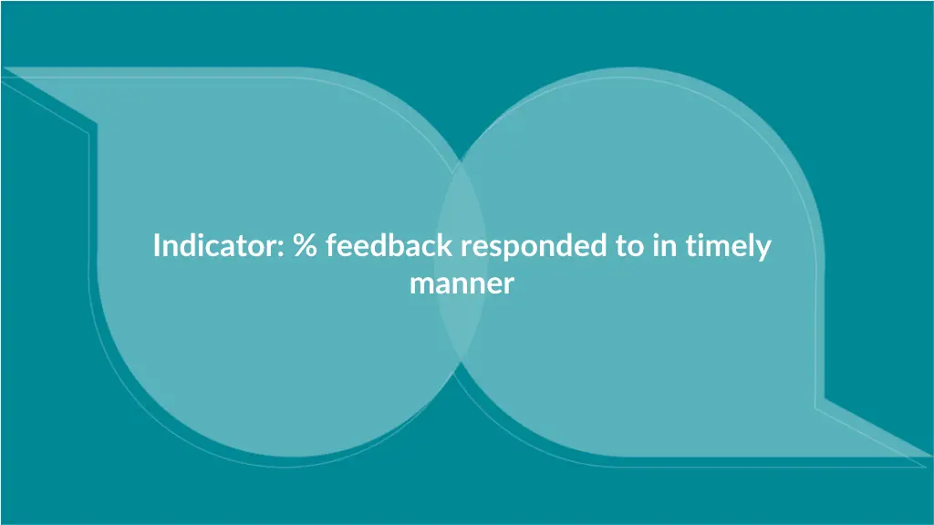 indicator feedback responded to in timely manner