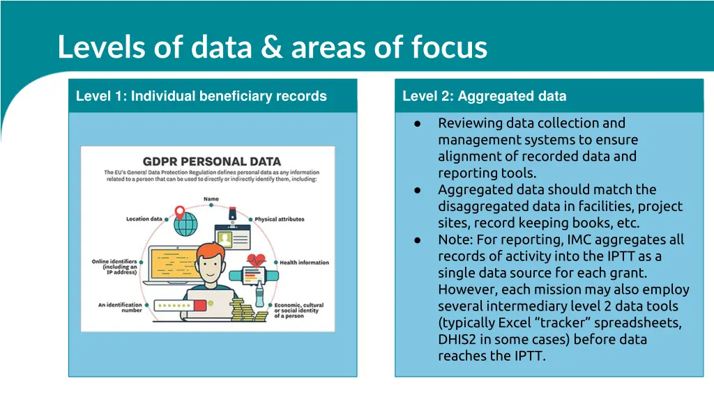 levels of data areas of focus