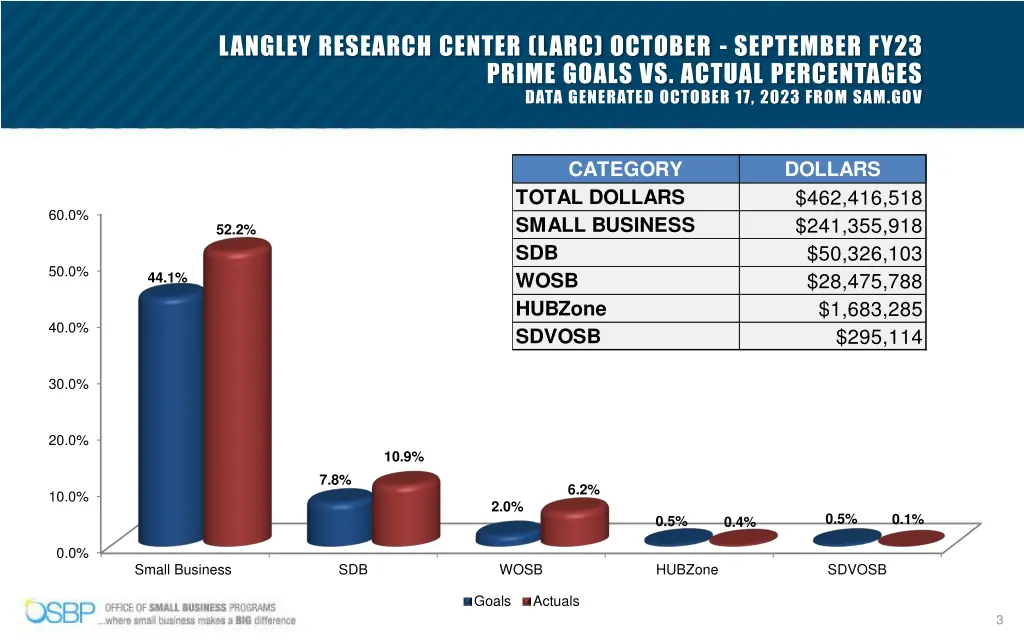 langley research center larc october september