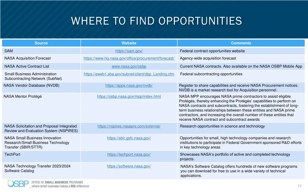 where to find opportunities