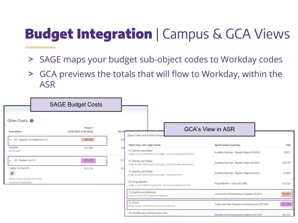 budget integration campus gca views