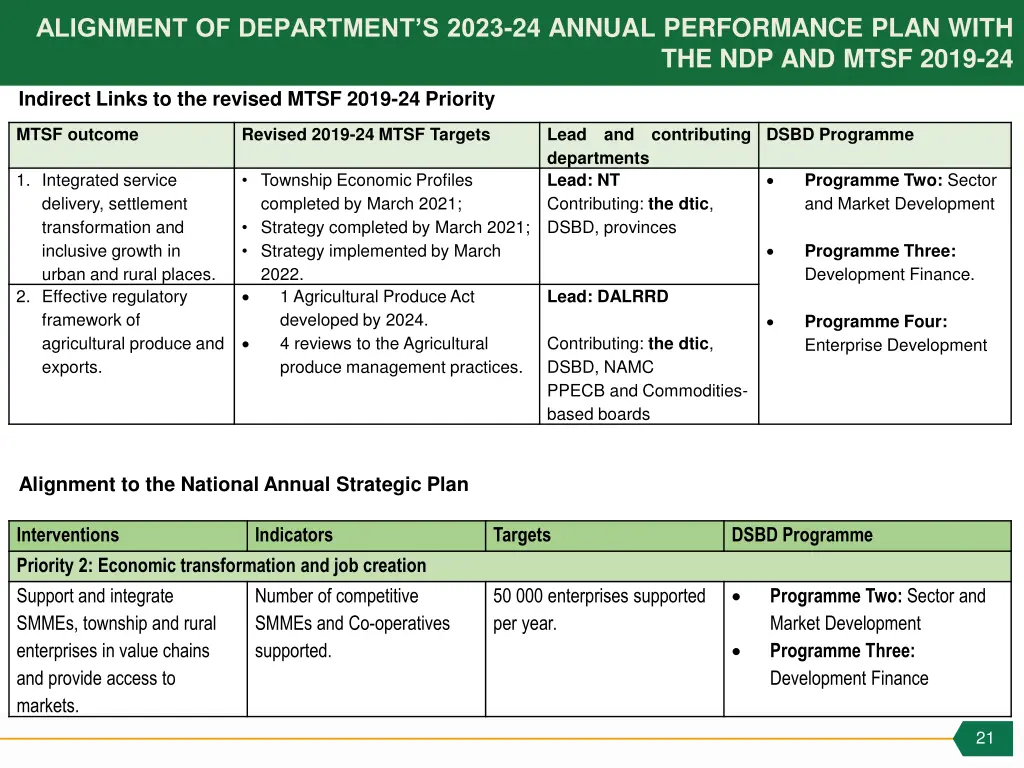alignment of department s 2023 24 annual 1
