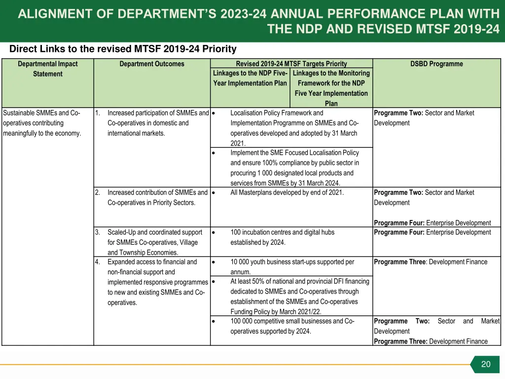 alignment of department s 2023 24 annual